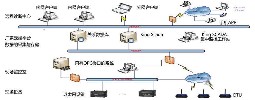 油液污染在線檢測(cè)儀_5.jpg