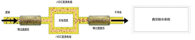 平衡電荷真空濾油機_3.jpg